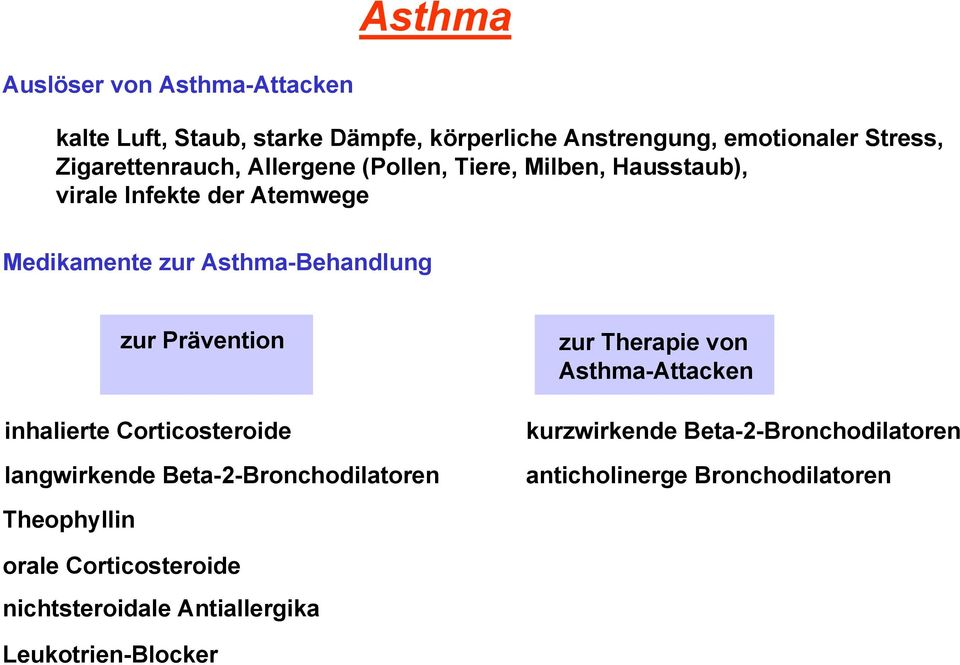 zur Prävention inhalierte Corticosteroide langwirkende Beta-2-Bronchodilatoren zur Therapie von Asthma-Attacken kurzwirkende