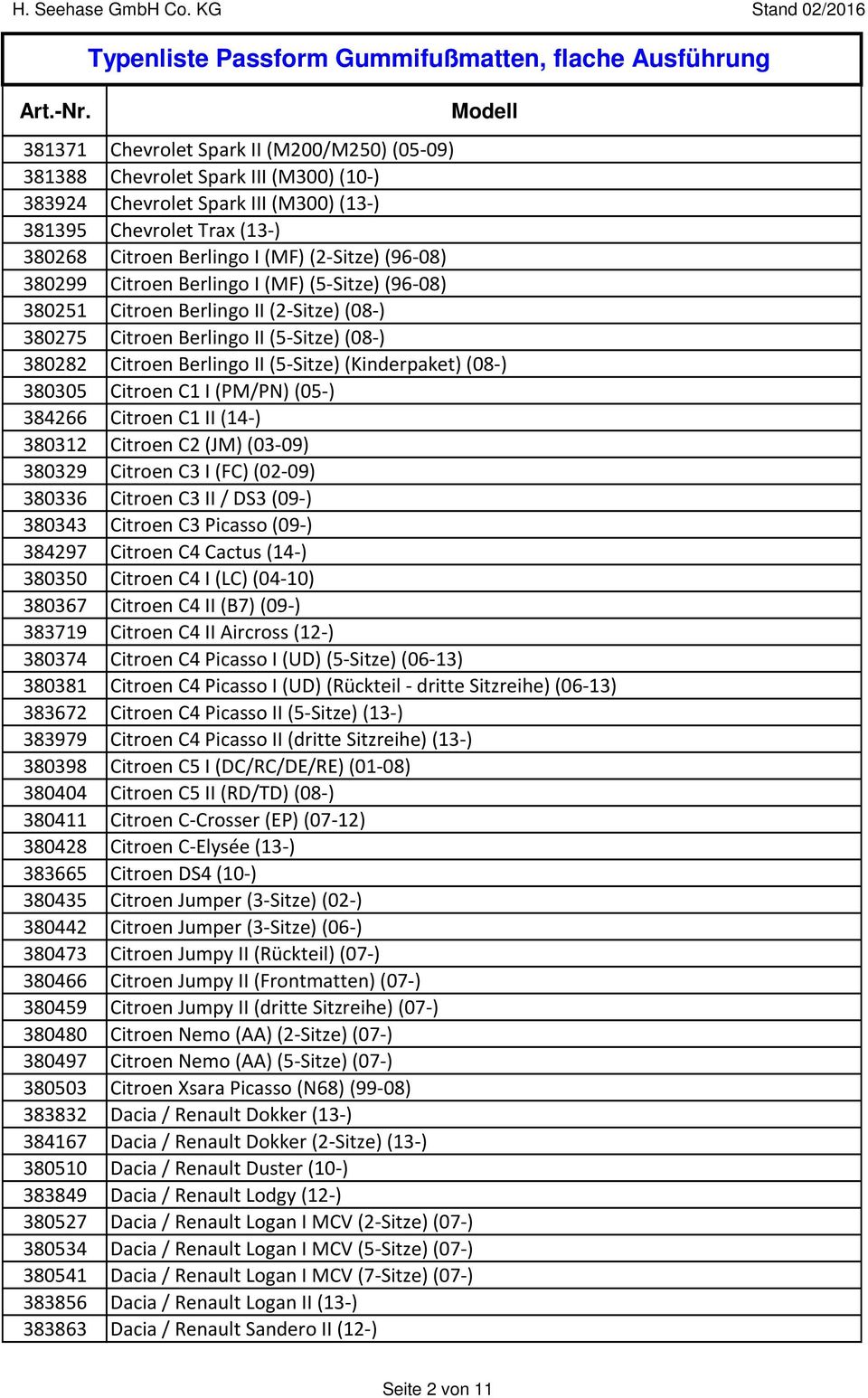 380305 Citroen C1 I (PM/PN) (05-) 384266 Citroen C1 II (14-) 380312 Citroen C2 (JM) (03-09) 380329 Citroen C3 I (FC) (02-09) 380336 Citroen C3 II / DS3 (09-) 380343 Citroen C3 Picasso (09-) 384297