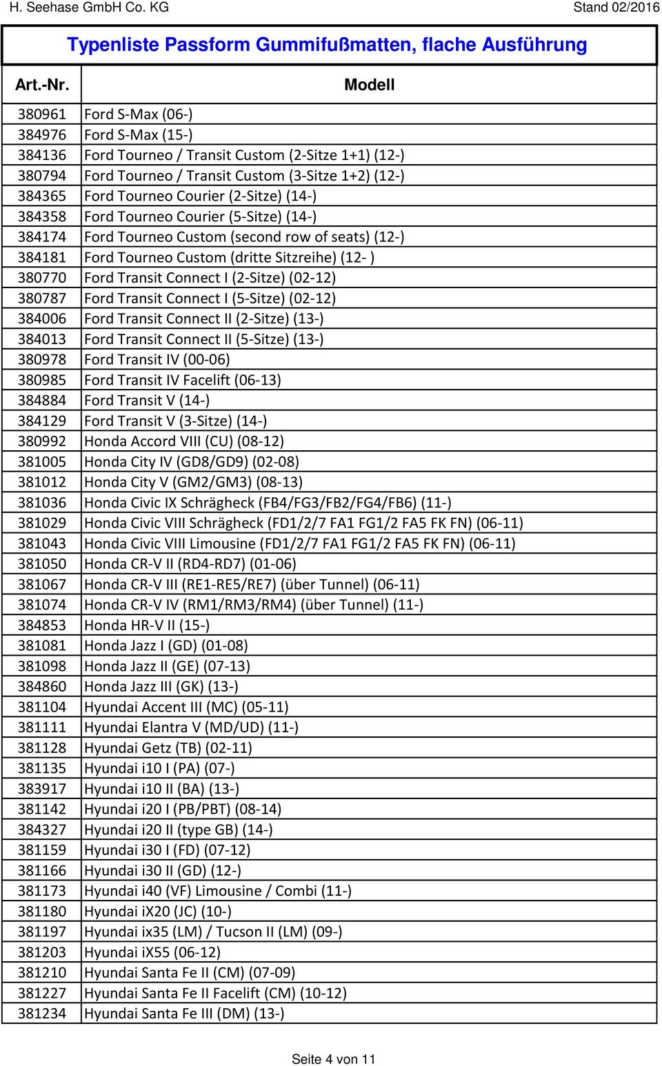 (02-12) 380787 Ford Transit Connect I (5-Sitze) (02-12) 384006 Ford Transit Connect II (2-Sitze) (13-) 384013 Ford Transit Connect II (5-Sitze) (13-) 380978 Ford Transit IV (00-06) 380985 Ford