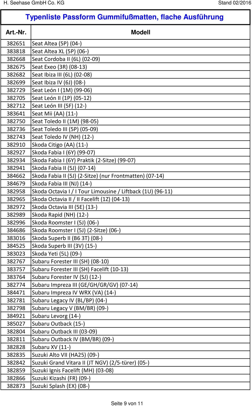 Seat Toledo IV (NH) (12-) 382910 Skoda Citigo (AA) (11-) 382927 Skoda Fabia I (6Y) (99-07) 382934 Skoda Fabia I (6Y) Praktik (2-Sitze) (99-07) 382941 Skoda Fabia II (5J) (07-14) 384662 Skoda Fabia II