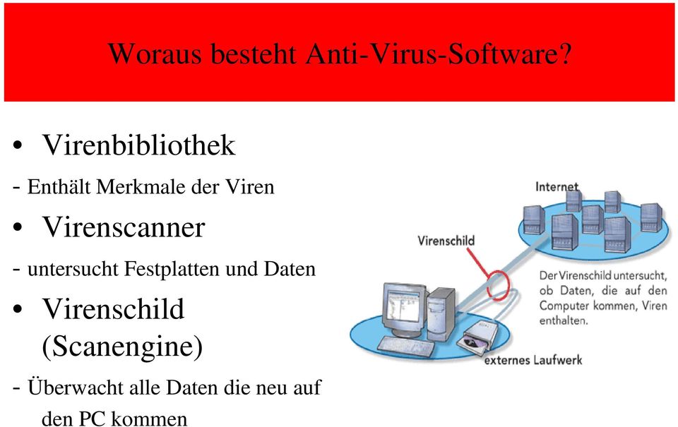 Virenscanner - untersucht Festplatten und Daten
