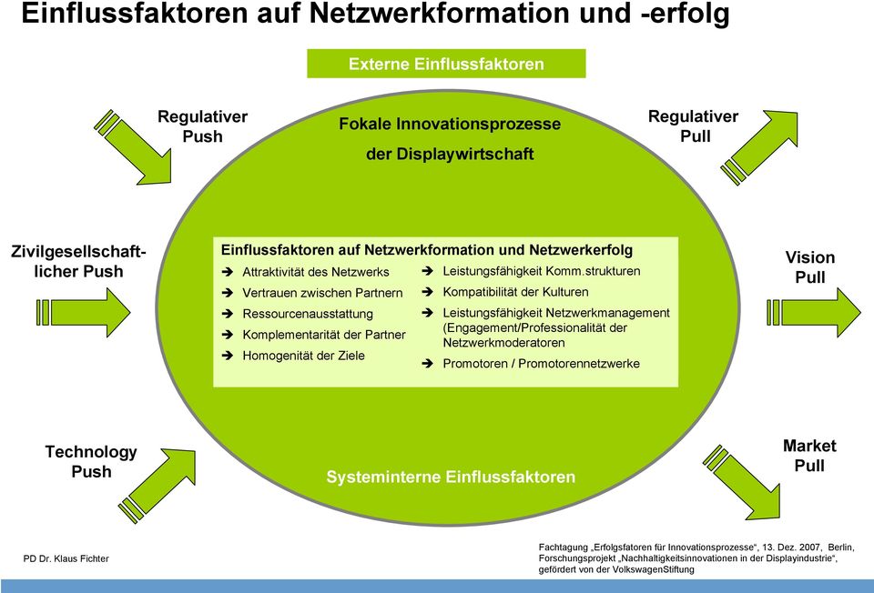 Ressourcenausstattung Komplementarität der Partner Homogenität der Ziele Leistungsfähigkeit Komm.