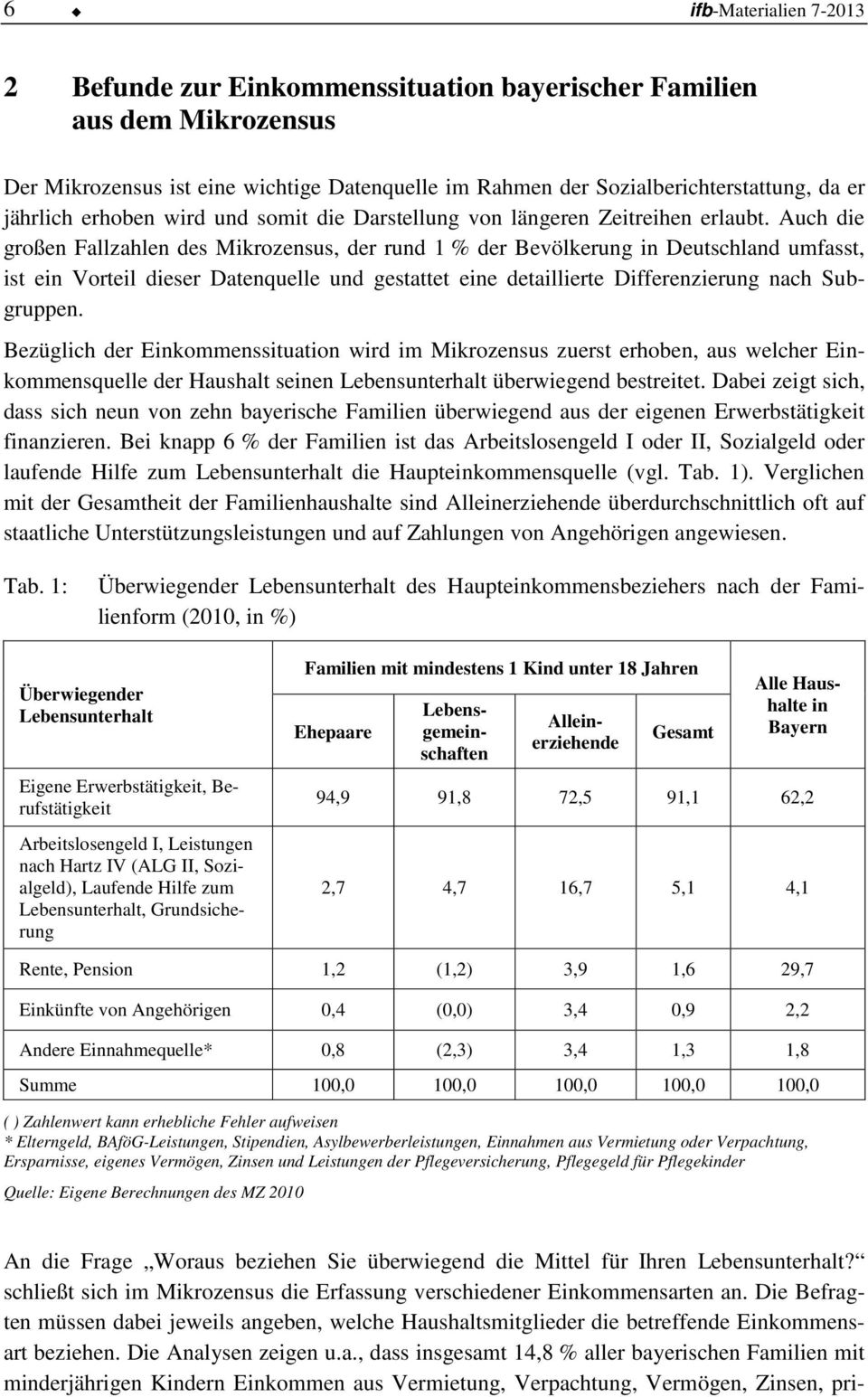 Auch die großen Fallzahlen des Mikrozensus, der rund 1 % der Bevölkerung in Deutschland umfasst, ist ein Vorteil dieser Datenquelle und gestattet eine detaillierte Differenzierung nach Subgruppen.