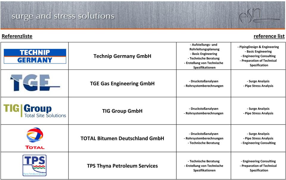 Gas Engineering GmbH TIG Group GmbH TOTAL Bitumen Deutschland GmbH - Technische Beratung - Engineering Consulting TPS Thyna Petroleum