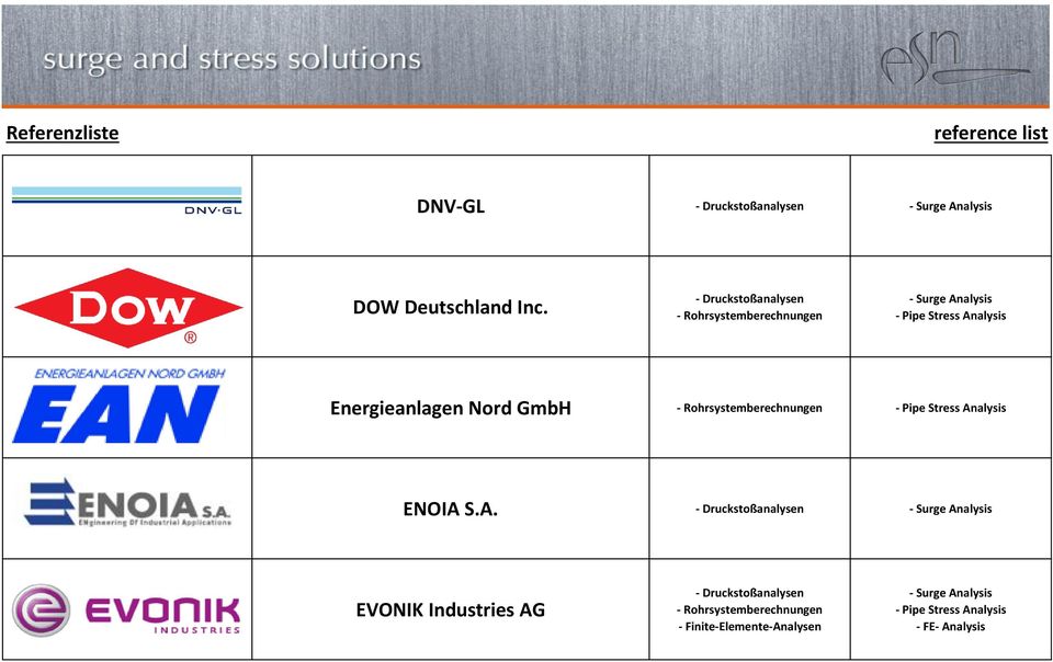 S.A. EVONIK Industries AG -