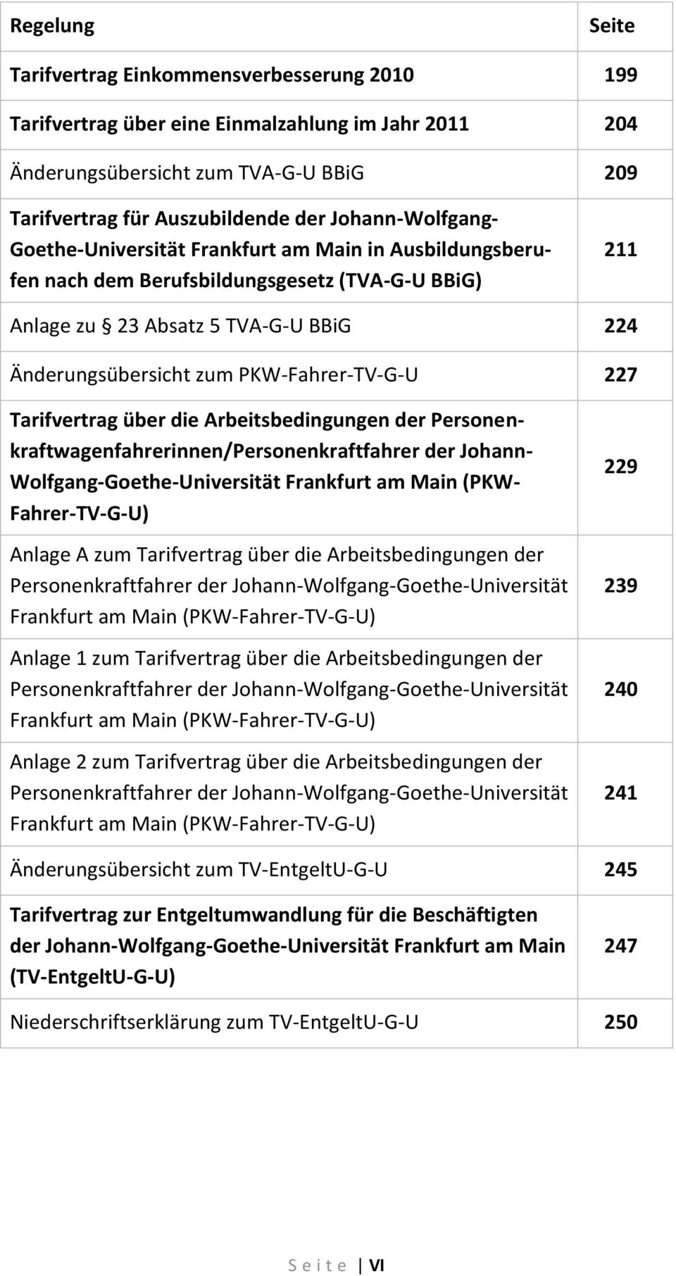 PKW-Fahrer-TV-G-U 227 Tarifvertrag über die Arbeitsbedingungen der Personenkraftwagenfahrerinnen/Personenkraftfahrer der Johann- Wolfgang-Goethe-Universität Frankfurt am Main (PKW- Fahrer-TV-G-U)