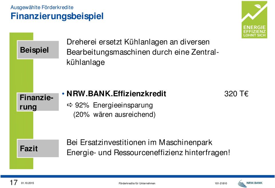 Finanzierung NRW.BANK.
