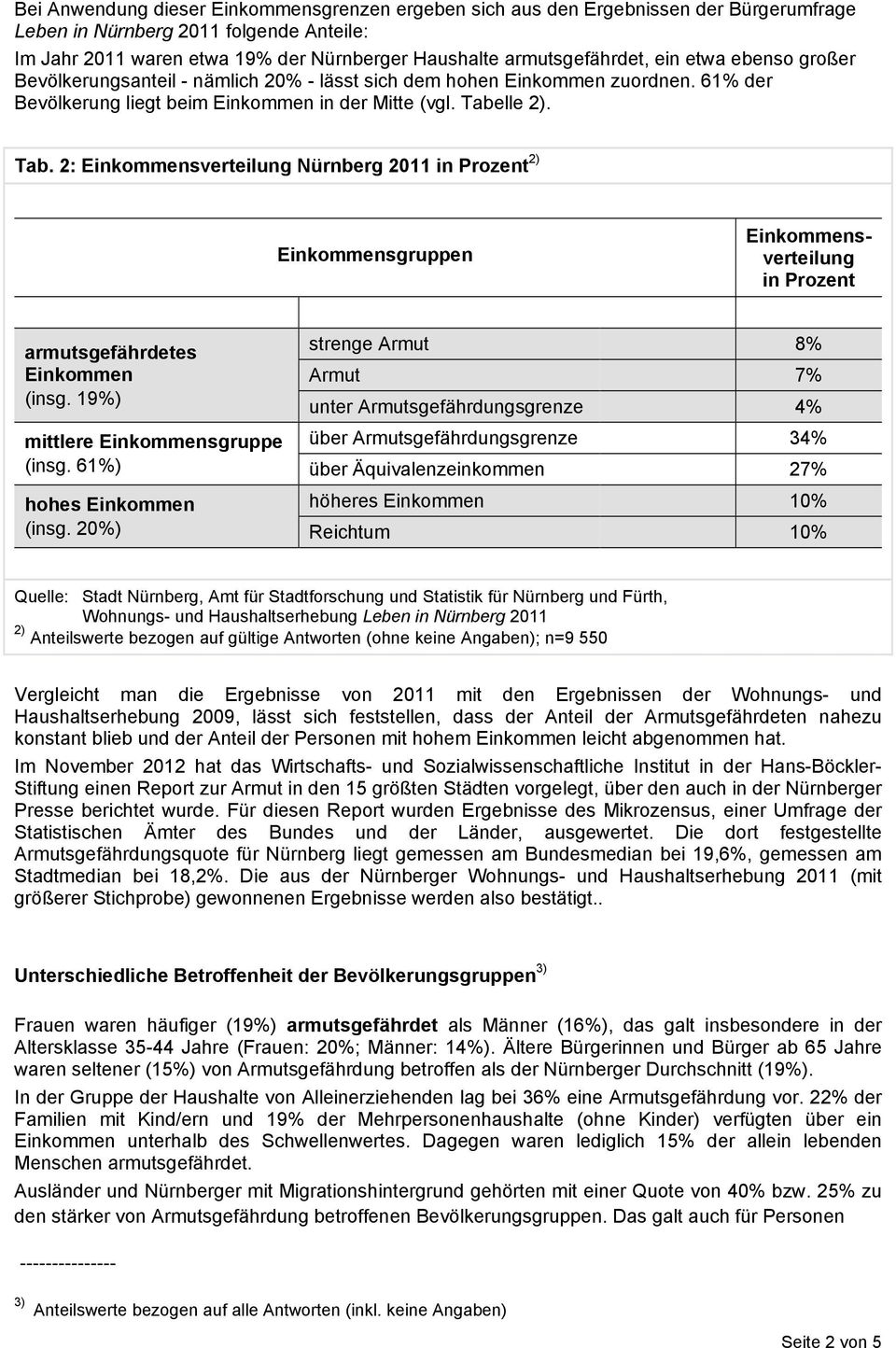 lle 2). Tab. 2: Einkommensverteilung Nürnberg 2011 in Prozent 2) Einkommensgruppen Einkommensverteilung in Prozent armutsgefährdetes Einkommen (insg. 19%) mittlere Einkommensgruppe (insg.