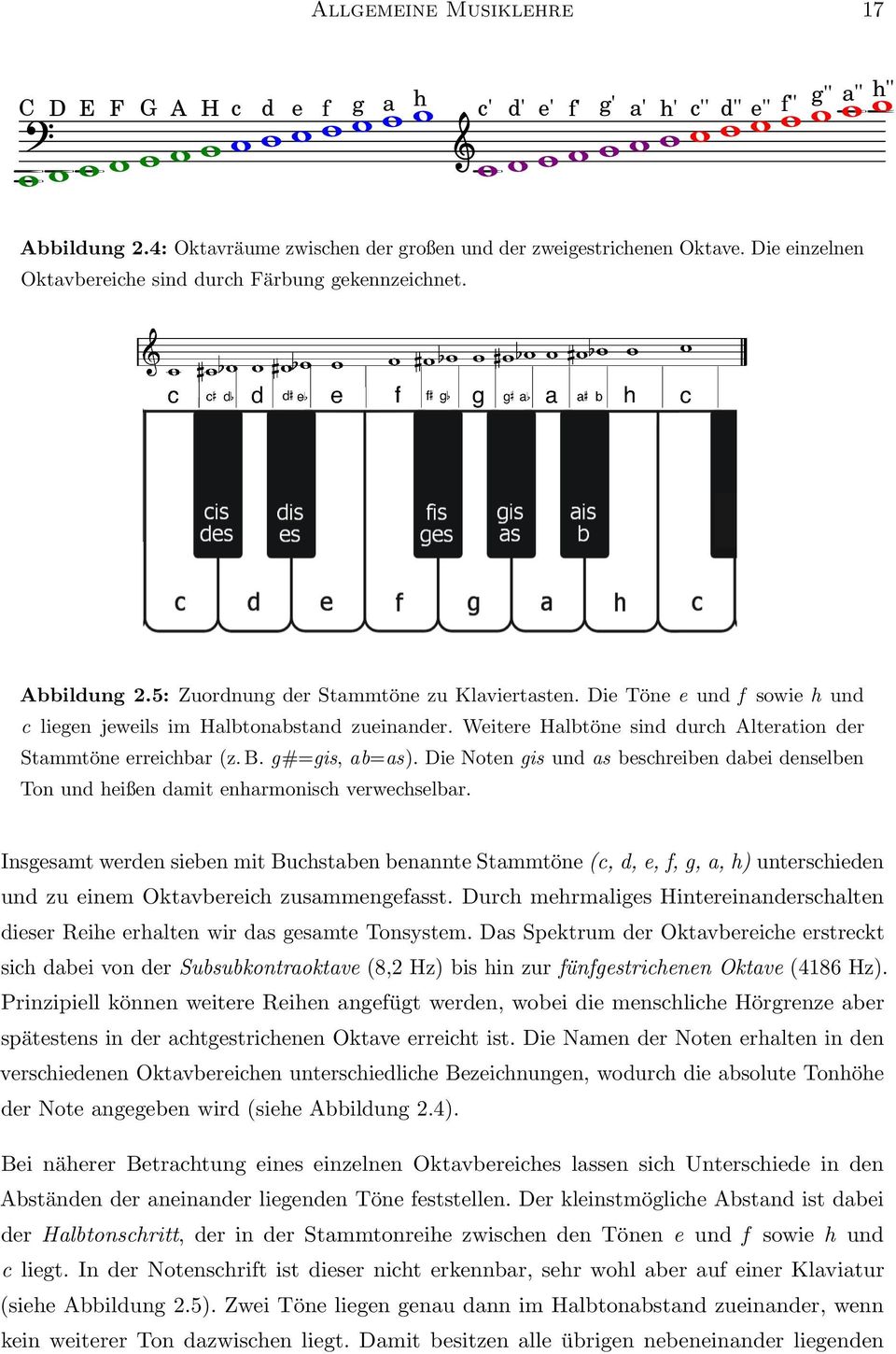 Weitere Halbtöne sind durch Alteration der Stammtöne erreichbar (z. B. g#=gis, ab=as). Die Noten gis und as beschreiben dabei denselben Ton und heißen damit enharmonisch verwechselbar.