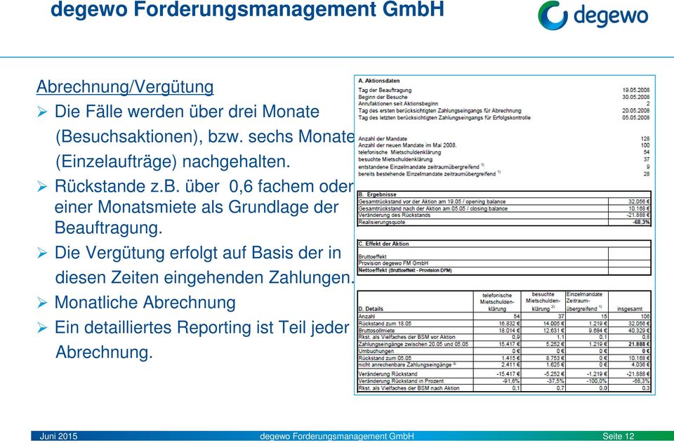 über 0,6 fachem oder einer Monatsmiete als Grundlage der Beauftragung.