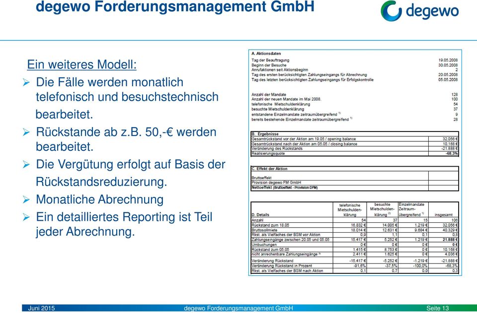 Die Vergütung erfolgt auf Basis der Rückstandsreduzierung.