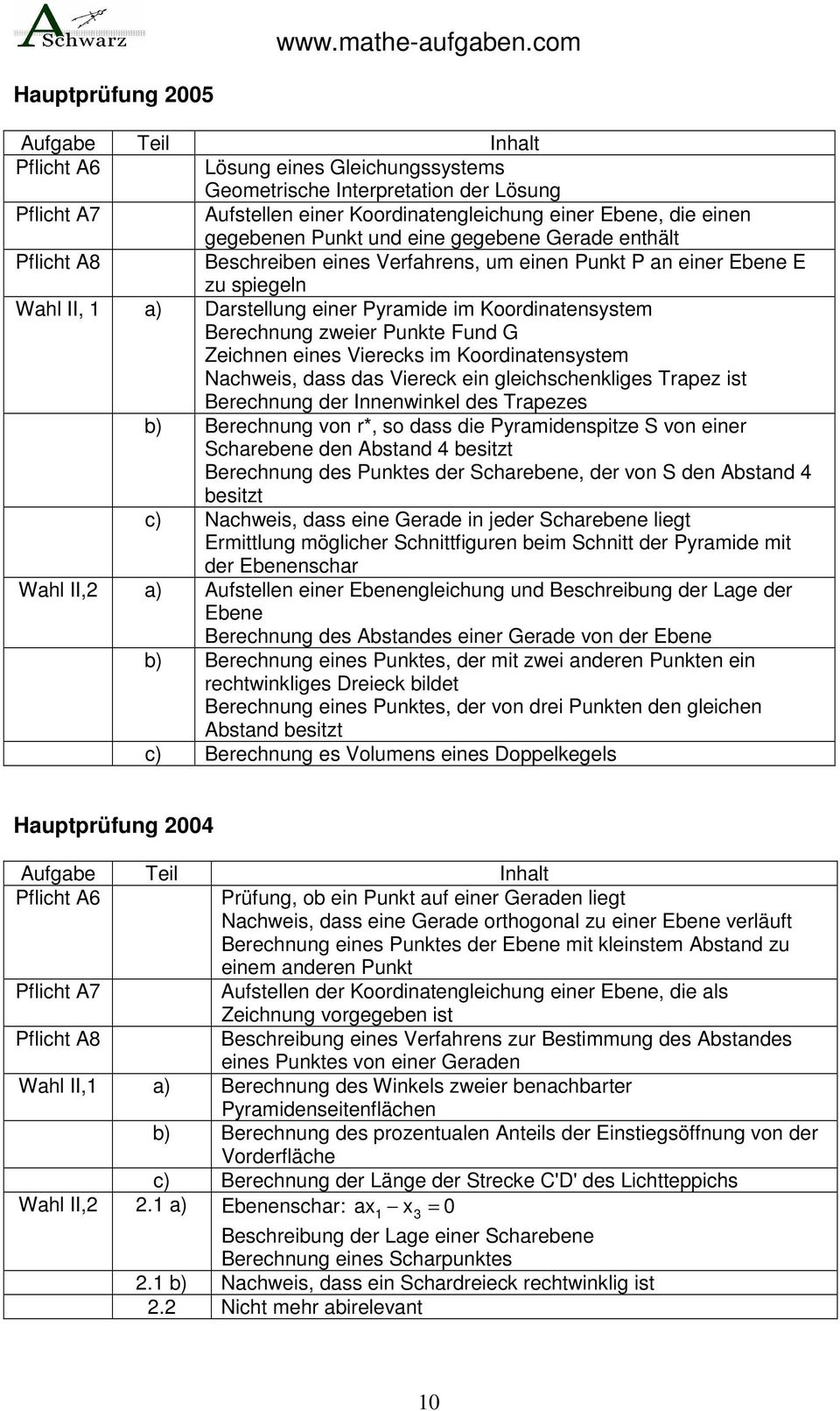 Fund G Zeichnen eines Vierecks im Koordinatensystem Nachweis, dass das Viereck ein gleichschenkliges Trapez ist Berechnung der Innenwinkel des Trapezes b) Berechnung von r*, so dass die