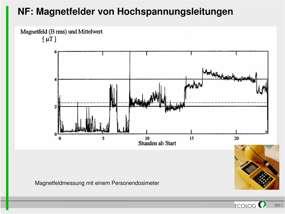 Magnetfeldmessung mit