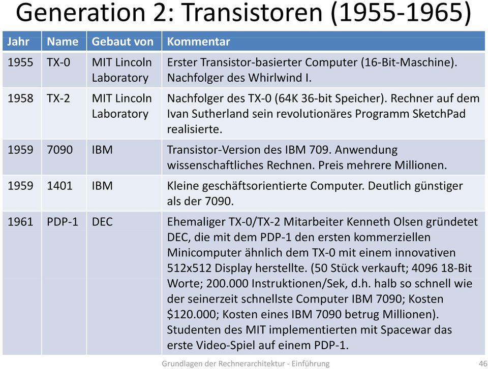 Anwendung wissenschaftliches Rechnen. Preis mehrere Millionen. 1959 1401 IBM Kleine geschäftsorientierte ti t Computer. Deutlich günstiger als der 7090.