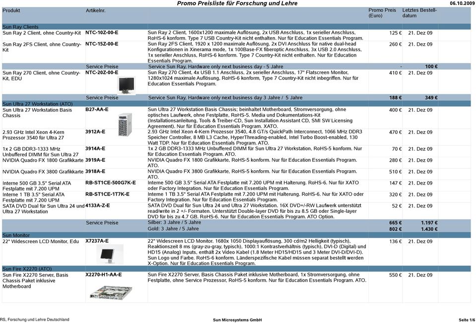 Dez 09 Kit Sun Ray 270 Client, ohne Country- Kit, EDU Service Sun Ray, Hardware only next business day 3 Jahre / 5 Jahre 188 349 Sun Ultra 27 Workstation (ATO) Sun Ultra 27 Workstation Basis B27-AA-E