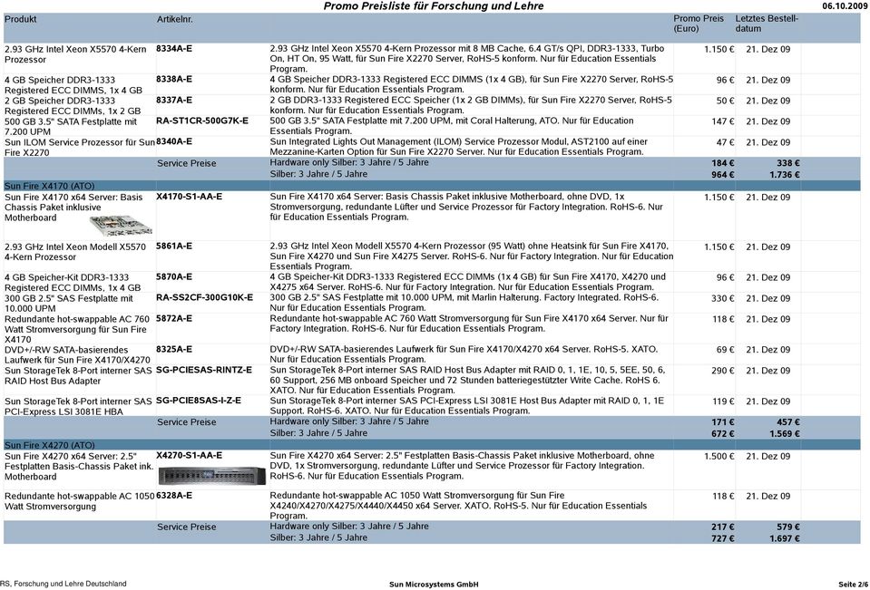 93 GHz Intel Xeon X5570 4-Kern Prozessor mit 8 MB Cache, 6.4 GT/s QPI, DDR3-1333, Turbo 1.150 21. Dez 09 On, HT On, 95 Watt, für Sun Fire X2270 Server, RoHS-5 konform.