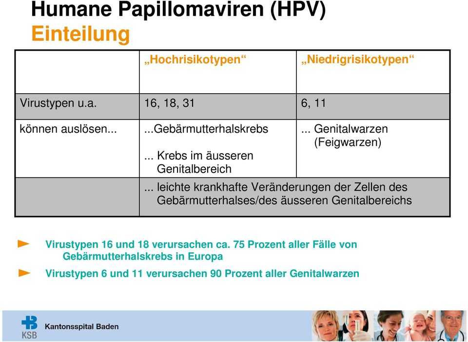 .. leichte krankhafte Veränderungen der Zellen des Gebärmutterhalses/des äusseren Genitalbereichs Virustypen 16 und