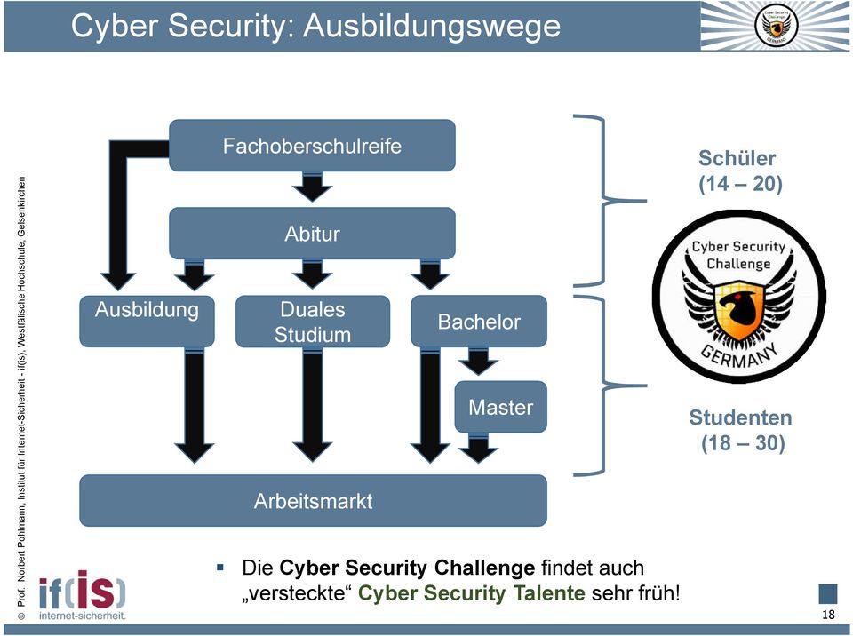 Bachelor Master Die Cyber Security Challenge findet auch