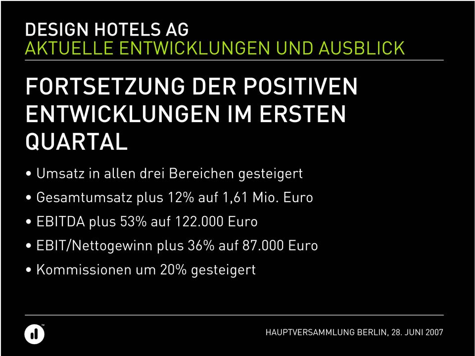 Gesam tum satz plus 12% auf1,61 Mio. Euro EBITDA plus 53% auf122.