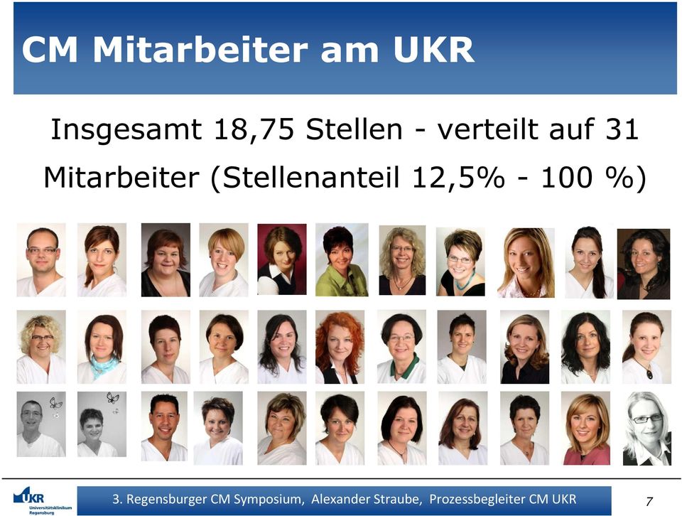 (Stellenanteil 12,5% - 100 %) 3.