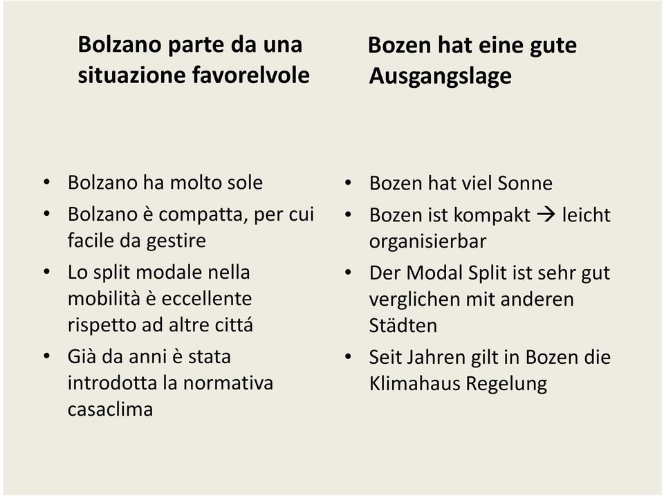 da anni è stata introdotta la normativa casaclima Bozen hat viel Sonne Bozen ist kompakt leicht