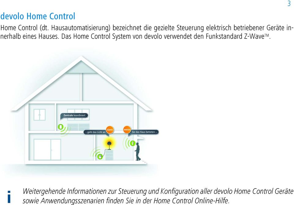eines Hauses. Das Home Control System von devolo verwendet den Funkstandard Z-Wave TM.