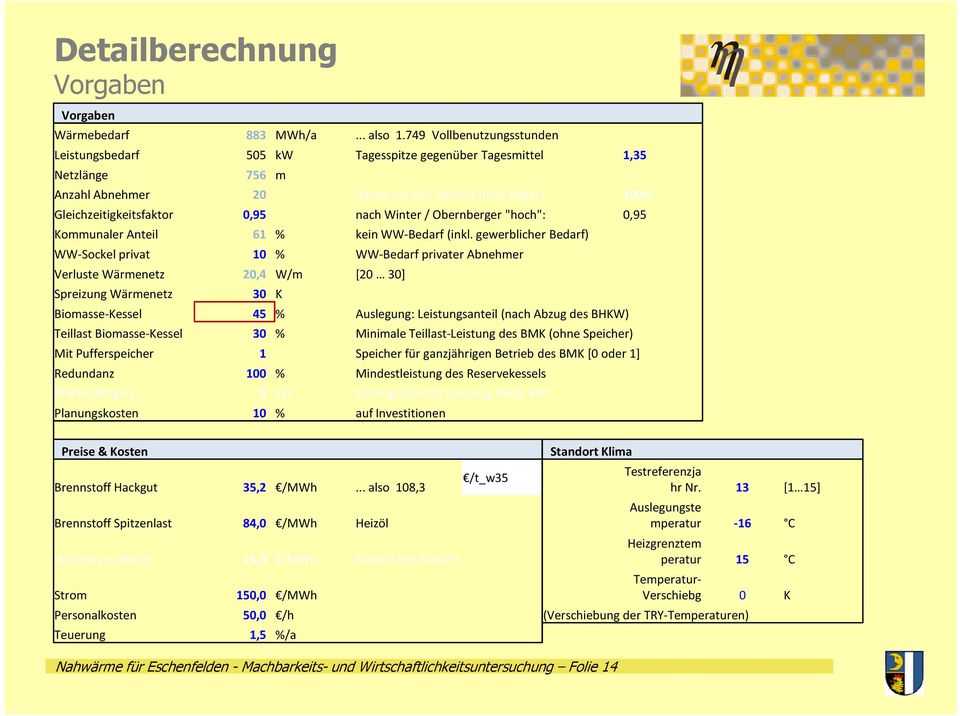 Winter / Obernberger "hoch": 0,95 Kommunaler Anteil 61 % kein WW-Bedarf (inkl.