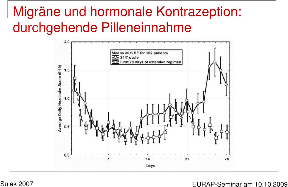 Kontrazeption: