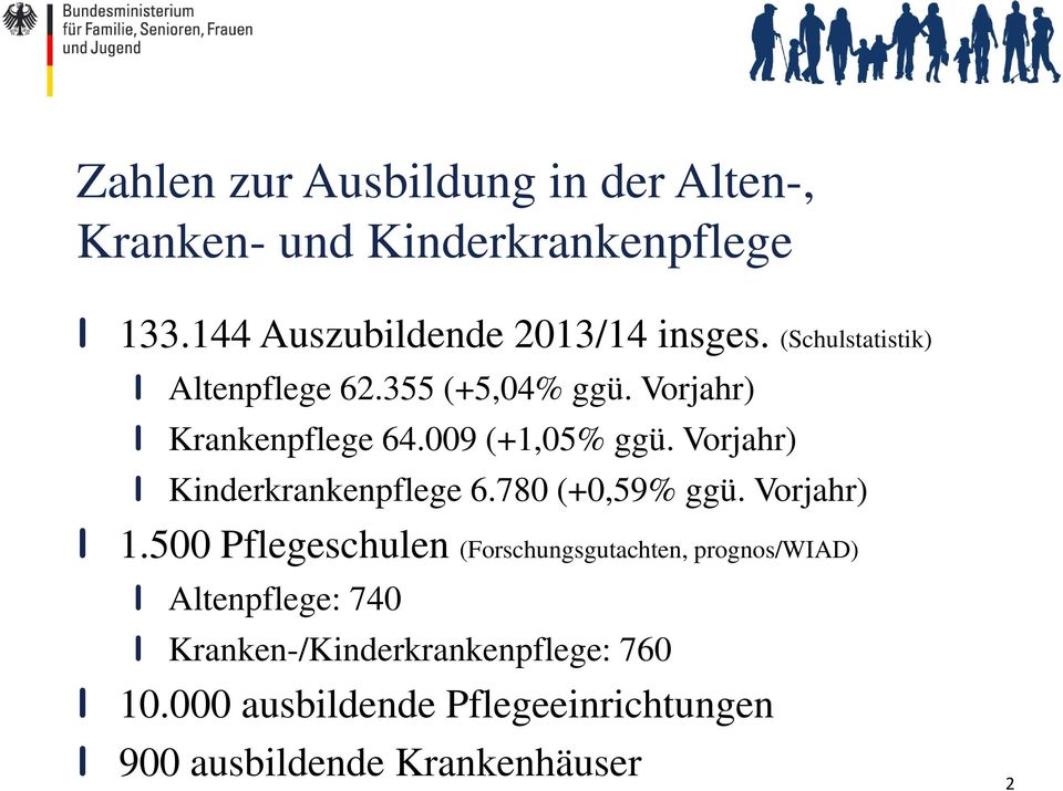 Vorjahr) I Kinderkrankenpflege 6.780 (+0,59% ggü. Vorjahr) I 1.