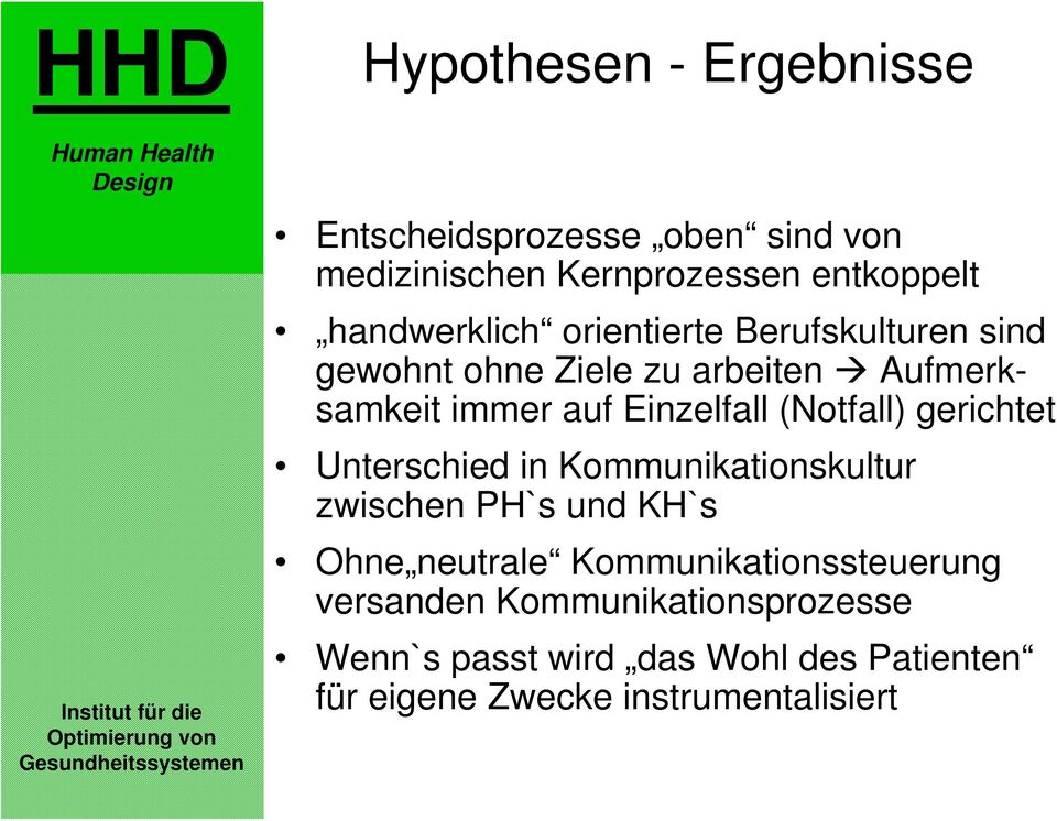 gerichtet Unterschied in Kommunikationskultur zwischen PH`s und KH`s Ohne neutrale Kommunikationssteuerung