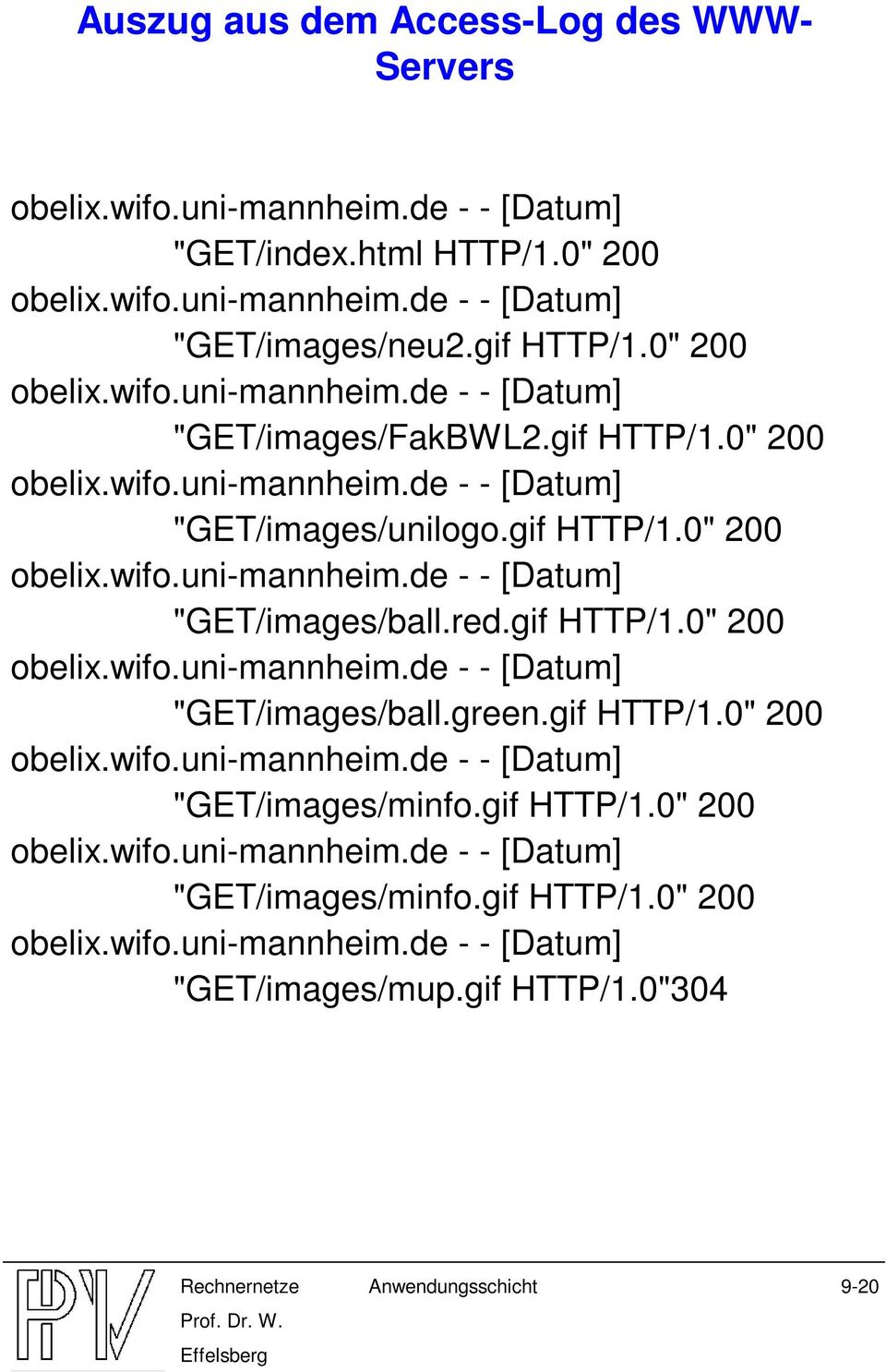 red.gif HTTP/1.0" 200 obelix.wifo.uni-mannheim.de - - [Datum] "GET/images/ball.green.gif HTTP/1.0" 200 obelix.wifo.uni-mannheim.de - - [Datum] "GET/images/minfo.gif HTTP/1.0" 200 obelix.wifo.uni-mannheim.de - - [Datum] "GET/images/minfo.gif HTTP/1.0" 200 obelix.wifo.uni-mannheim.de - - [Datum] "GET/images/mup.