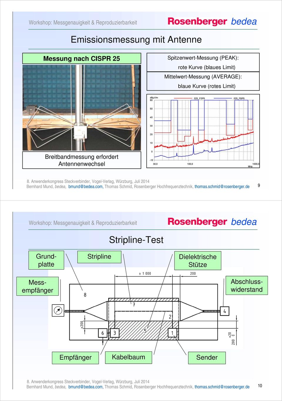 com, Thomas Schmid, Rosenberger Hochfrequenztechnik, thomas.schmid@rosenberger.