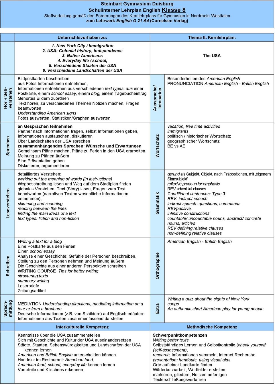 Verschiedene Landschaften der USA Bildpostkarten beschreiben aus Fotos Informationen entnehmen, Informationen entnehmen aus verschiedenen text types: aus einer Postkarte, einem school essay, einem