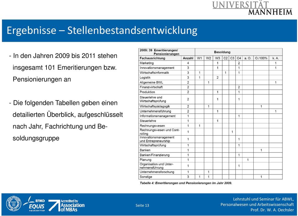 Pensionierungen i an -Die folgenden Tabellen geben einen