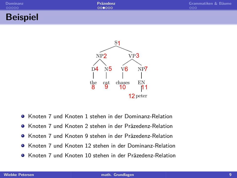 und Knoten 9 stehen in der Präzedenz-Relation Knoten 7 und Knoten 12 stehen in der