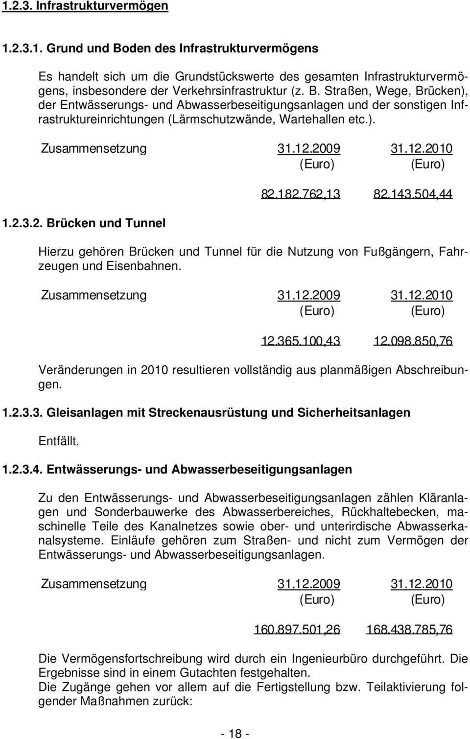 2009 31.12.2010 (Euro) (Euro) 1.2.3.2. Brücken und Tunnel 82.182.762,13 82.143.504,44 Hierzu gehören Brücken und Tunnel für die Nutzung von Fußgängern, Fahrzeugen und Eisenbahnen. Zusammensetzung 31.