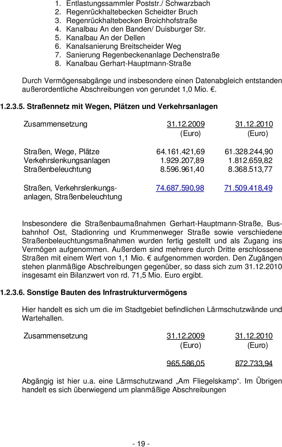 Kanalbau Gerhart-Hauptmann-Straße Durch Vermögensabgänge und insbesondere einen Datenabgleich entstanden außerordentliche Abschreibungen von gerundet 1,0 Mio.. 1.2.3.5.