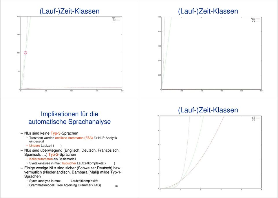 Basismodell Syntaxanalyse in max. kubischer Laufzeitkomplexität (O(n 3 )) Einige wenige NLs sind sicher (Schweizer Deutsch) bzw.