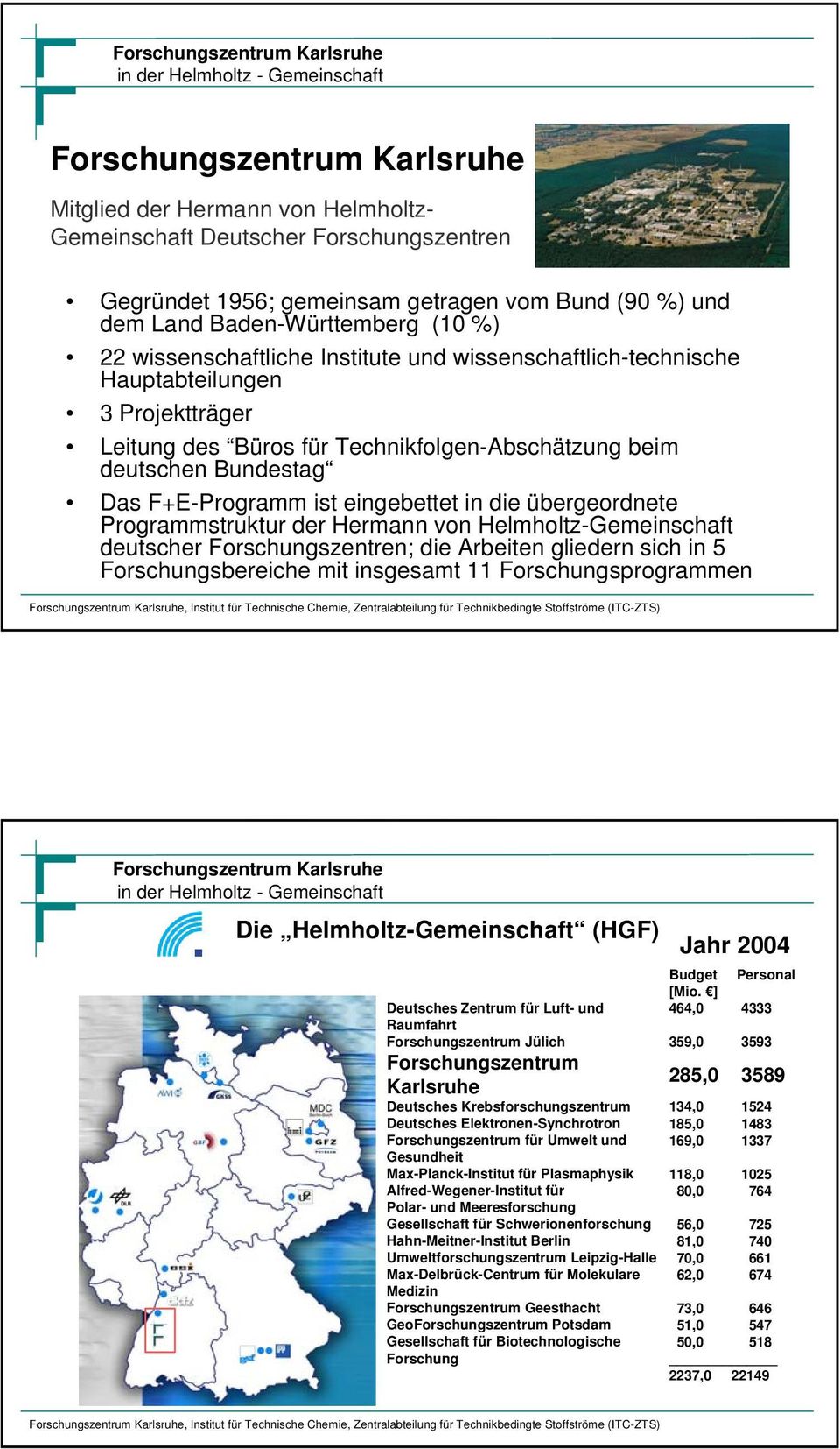 Programmstruktur der Hermann von Helmholtz-Gemeinschaft deutscher Forschungszentren; die Arbeiten gliedern sich in 5 Forschungsbereiche mit insgesamt 11 Forschungsprogrammen Die
