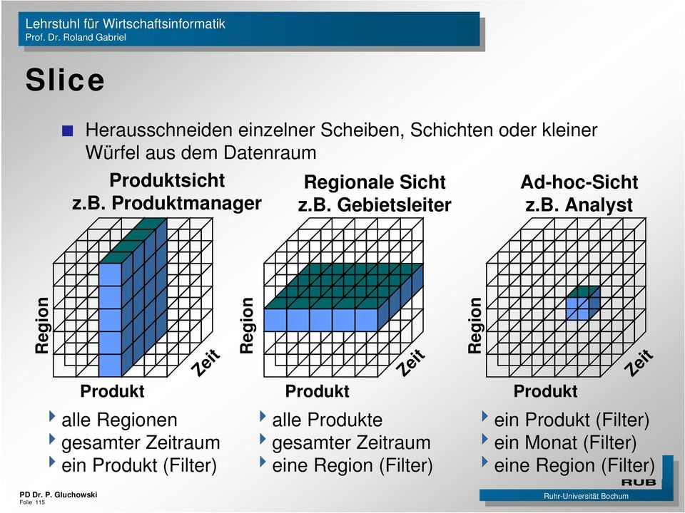 Produkt (Filter) Region Produkt Zeit 4alle Produkte 4gesamter Zeitraum 4eine Region (Filter) Region Produkt