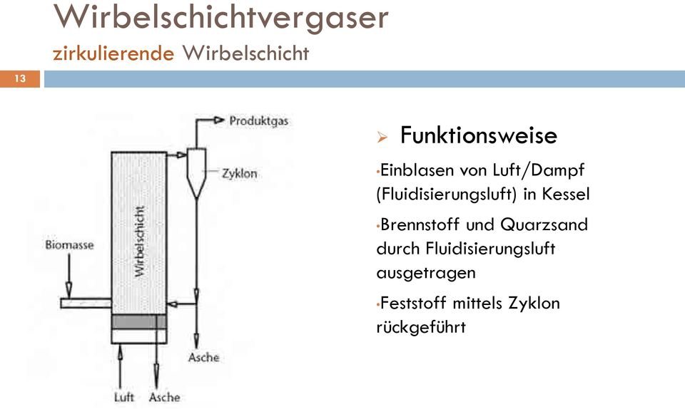 (Fluidisierungsluft) in Kessel Brennstoff und Quarzsand