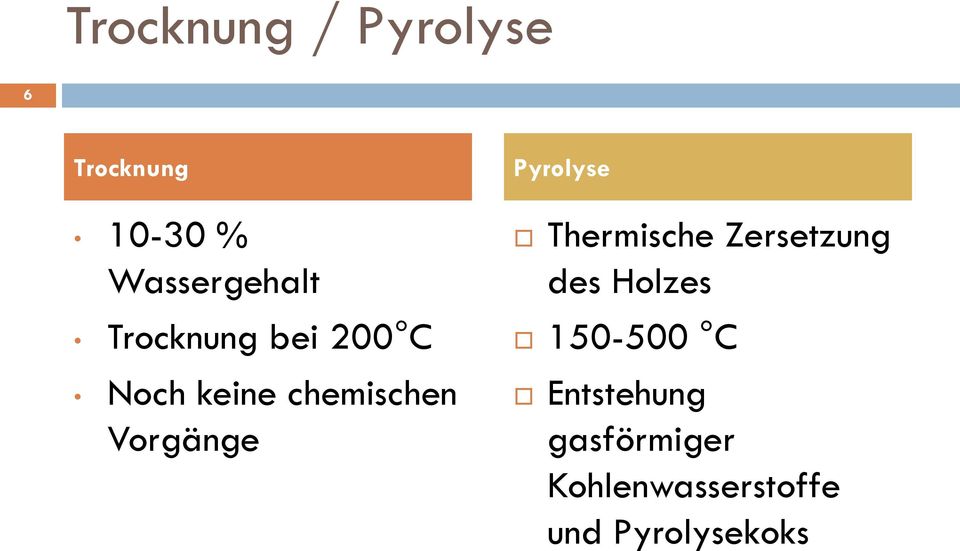 Pyrolyse Thermische Zersetzung des Holzes 150-500 C