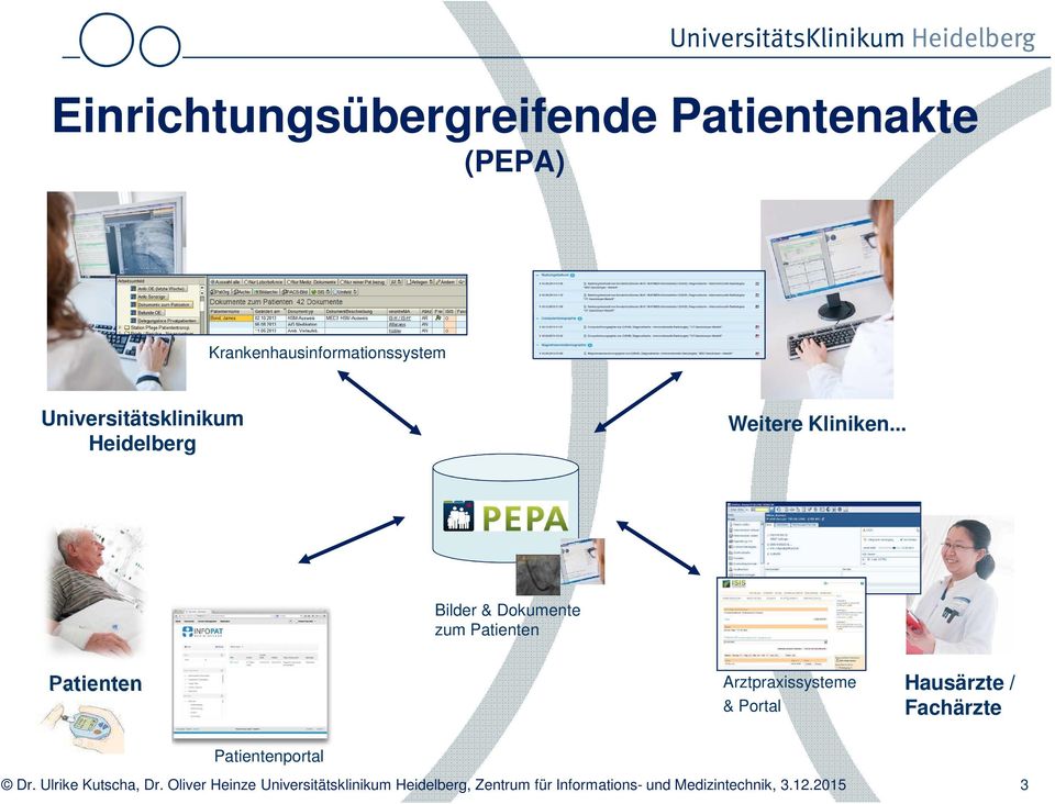 .. Bilder & Dokumente zum Patienten Patienten Arztpraxissysteme & Portal Hausärzte /