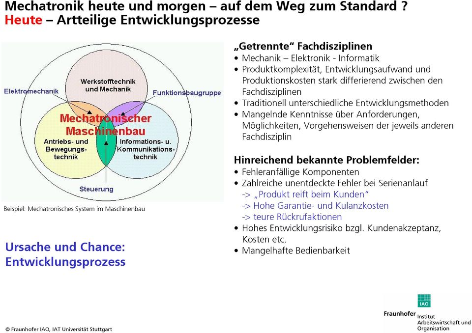 Mechatronisches System im Maschinenbau Ursache und Chance: Entwicklungsprozess Hinreichend bekannte Problemfelder: Fehleranfällige Komponenten Zahlreiche unentdeckte Fehler bei Serienanlauf ->