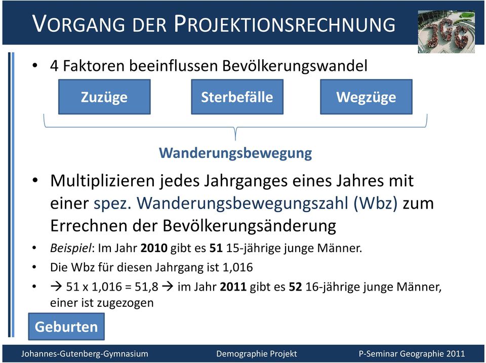 Wanderungsbewegungszahl (Wbz) zum Errechnen der Bevölkerungsänderung Beispiel: Im Jahr 21 gibt es 1 1-jährige junge Männer.