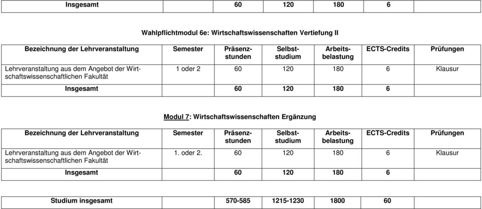 Modul 7: Wirtschaftswissenschaften Ergänzung Lehrveranstaltung aus dem Angebot der