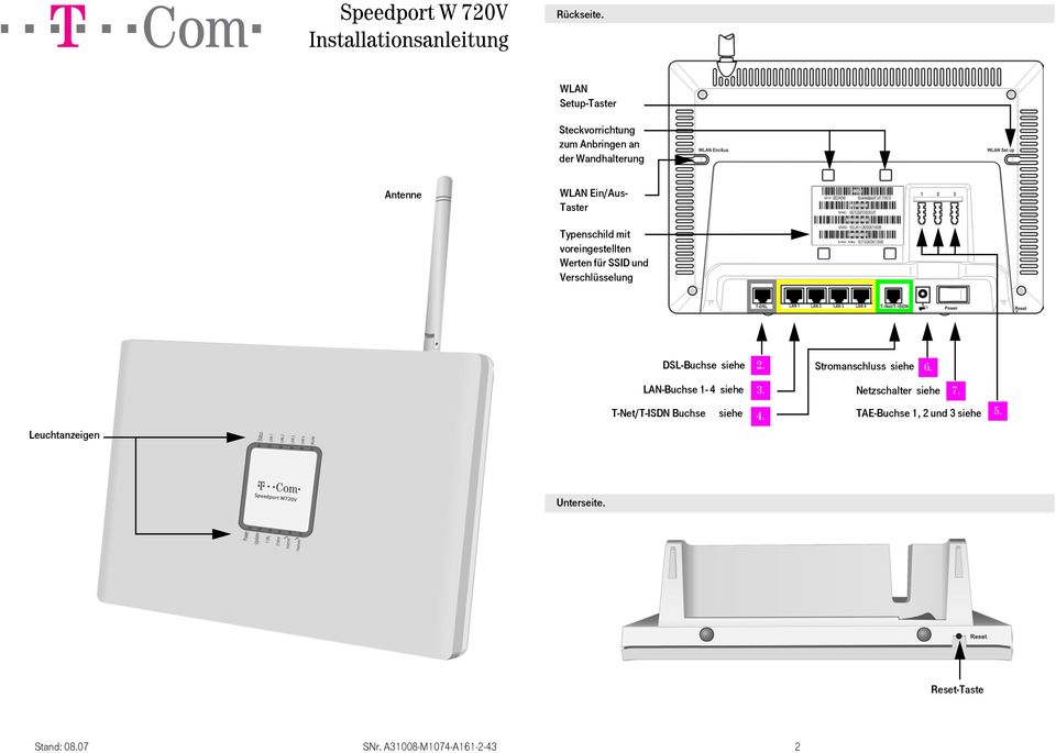 mit voreingestellten Werten für SSID und Verschlüsselung DSL-Buchse siehe 2. Stromanschluss siehe 6.