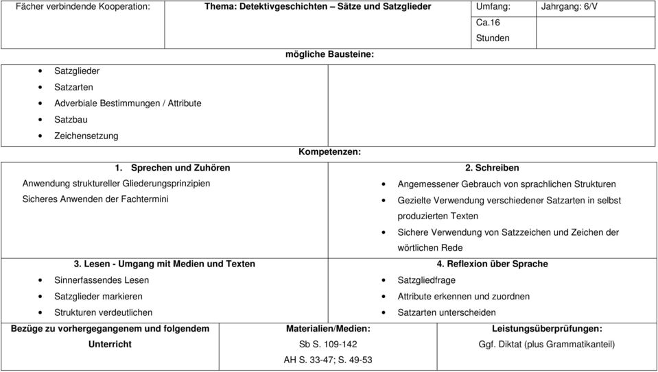 sprachlichen Strukturen Sicheres Anwenden der Fachtermini Gezielte Verwendung verschiedener Satzarten in selbst produzierten Texten Sichere Verwendung von