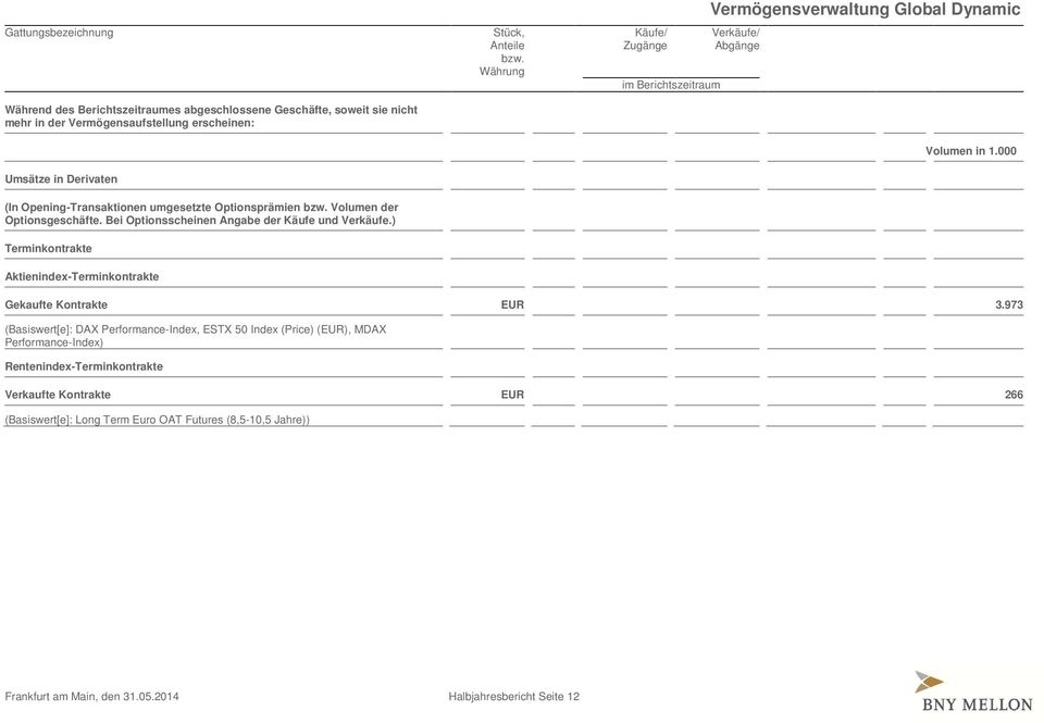 000 Umsätze in Derivaten (In Opening-Transaktionen umgesetzte Optionsprämien bzw. Volumen der Optionsgeschäfte. Bei Optionsscheinen Angabe der Käufe und Verkäufe.