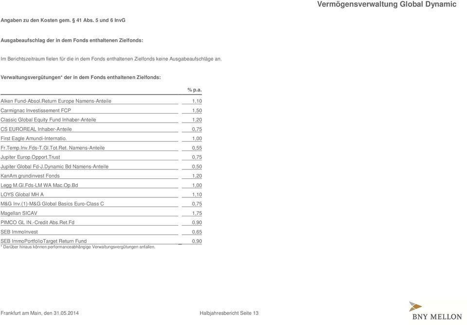 Verwaltungsvergütungen* der in dem Fonds enthaltenen Zielfonds: % p.a. Alken Fund-Absol.